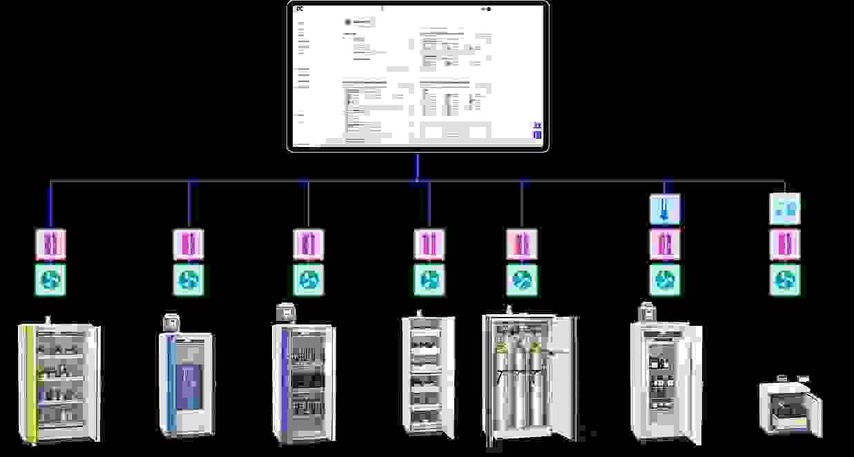 Supervisión de la ubicación de almacenamiento - DÜPERTHAL connect
